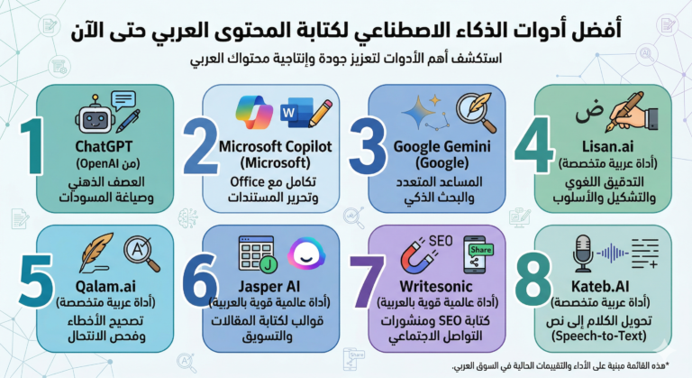 ai Arabic content