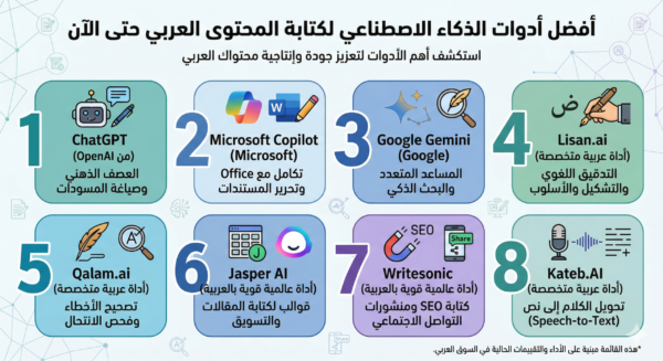 ai Arabic content