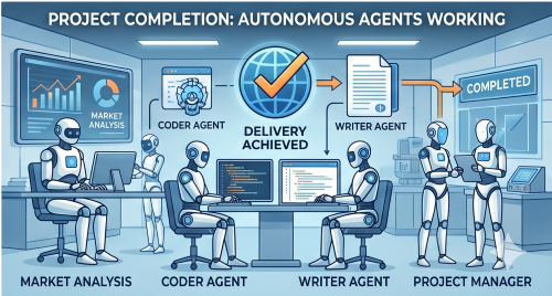 حالات استخدام الوكلاء المستقلين