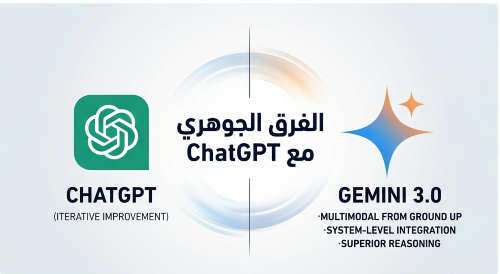 مقارنة Gemini 3 مع ChatGPT