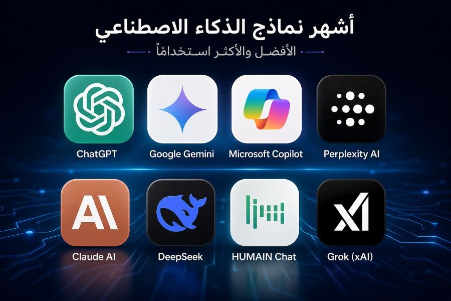 أفضل أدوات الذكاء الاصطناعي المجانية